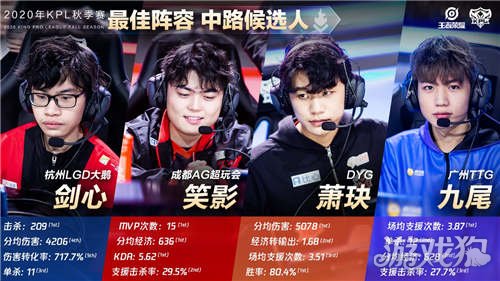 美媒给出的 美媒给出的