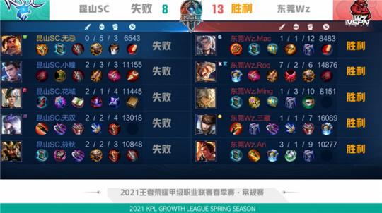 即将到来的 即将到来的