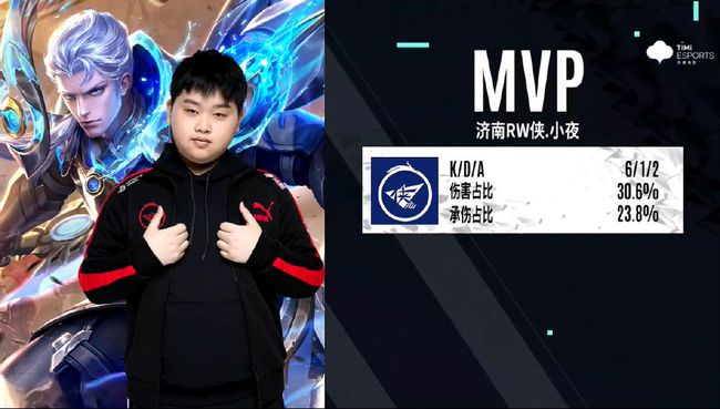 减少无谓体 减少无谓体