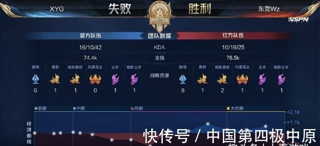 与资源重分 与资源重分